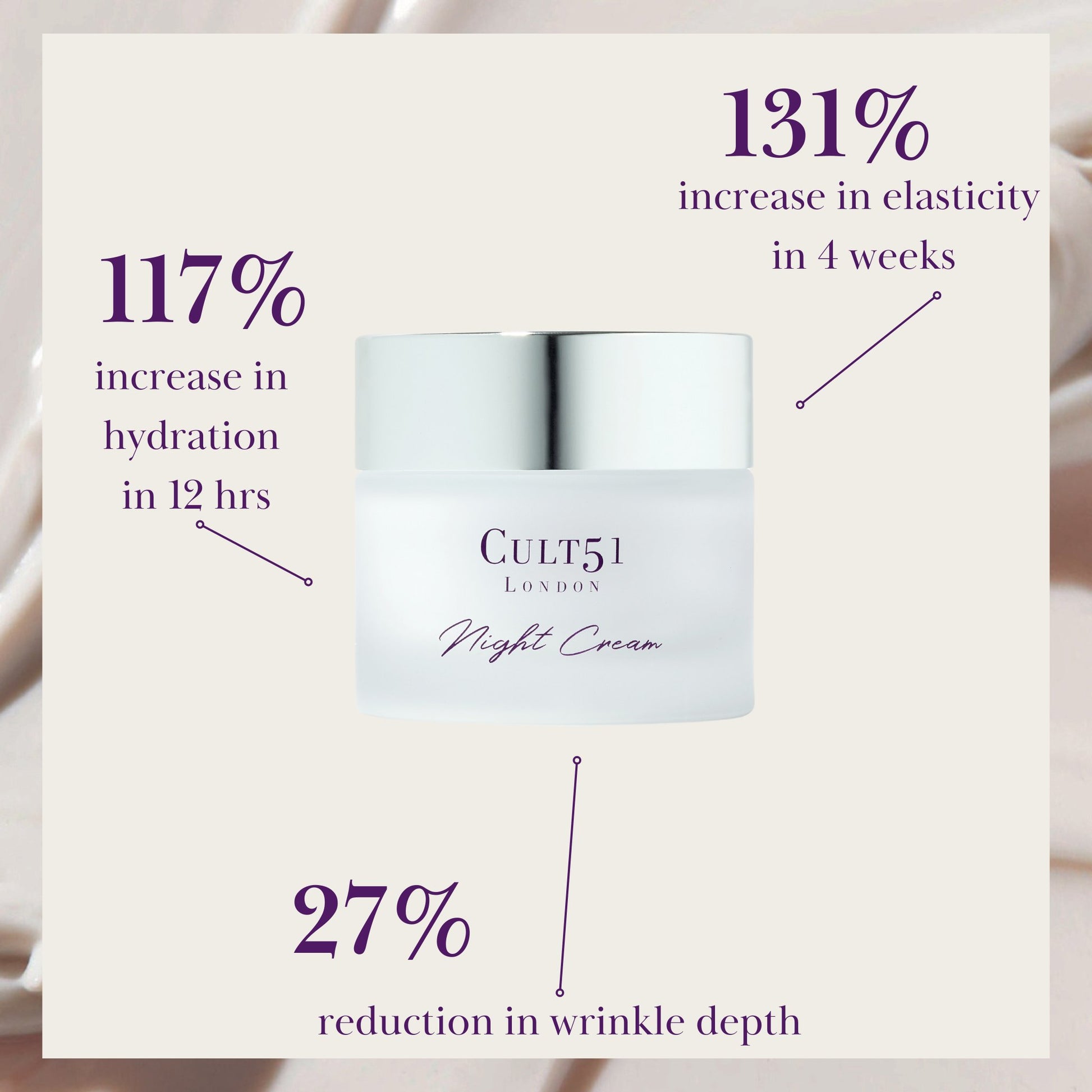 Rejuvenating Night Cream - Cult51